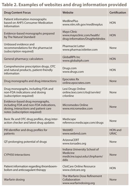 innovicares covers drug list